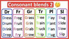 a poster with the words and numbers for different types of blends in english language