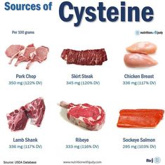 Detox Heavy Metals, Food Nutrition Facts, Kimberly Williams, Sockeye Salmon, Food Tech, Lamb Shanks, Cleanse Your Body, Skirt Steak, Nutrition Plans