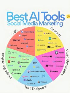 the best tools for social media marketing