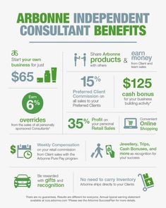 Arbonne Business Opportunity, Good Traits