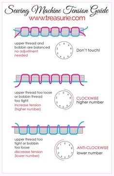 an info sheet describing how to use machine tension guides for sewing and needleing fabric