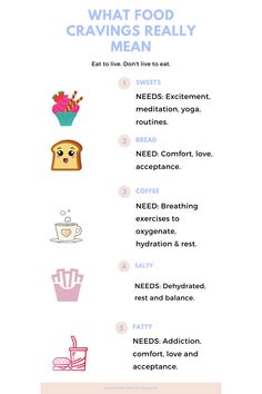 Eating For Working Out, How To Stop Unhealthy Eating, Food Cravings And What They Mean, How To Control Over Eating, What To Do After Over Eating, If Your Craving This Eat This, Craving This Eat That, How To Eat Mindfully, If You Crave This Eat This