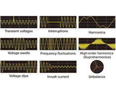 different types of sound waves are shown in this diagram, with the corresponding amplitudes