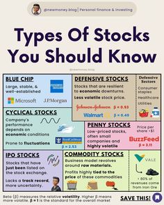 the types of stocks you should know about in this info sheet, click here to see more information