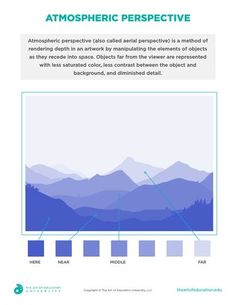 an info sheet with mountains in the background and text describing how they are different from each other