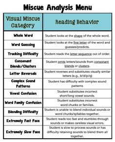 a table with two different types of reading behavior