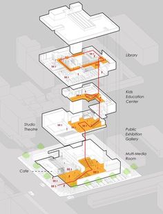 an architectural diagram showing the various parts of a building that are connected to each other