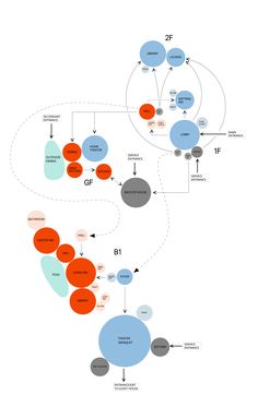 an image of a diagram with several circles