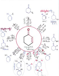 a diagram with the names of different substances