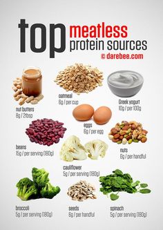 Top sin carne / fuentes de proteínas vegetarianas Burger Vegetarian, Challenges Fitness, Sandwich Vegetarian, Vegetarian Protein Sources, Motivasi Diet, Vegetarian Protein, Fitness Challenges