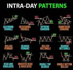 an image of intra day patterns