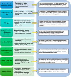 Family Systems Theory, Nuclear Family, Systems Theory, Parental Alienation, Mental Health Counseling, Family Systems, Online Coaching Business, Inner Healing, Mental Health Support