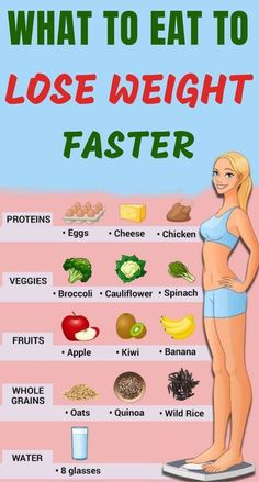 weight loss Loose Weight Diet, Trening Fitness, What To Eat, Health Products, Best Diets, Lose Belly, Healthy Weight