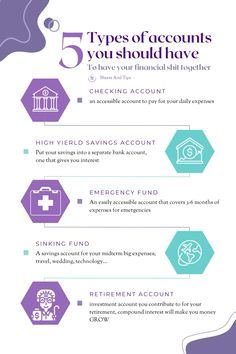 the five types of accounts you should have in your bank infographical poster