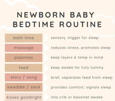 the newborn baby bedtime routine is shown in pink and white, with text that reads newborn