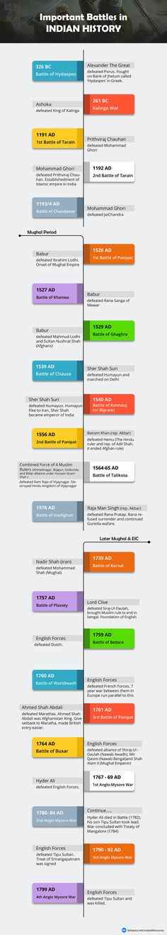 an info sheet with the different types of aircrafts and their flight speeds in each direction