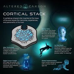 an info sheet describing the different types of artificial devices and their uses in science fiction