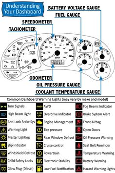 a diagram showing the different gauges and functions