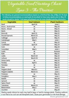 the vegetable seed starting chart is shown