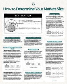 a poster describing how to determine your market size