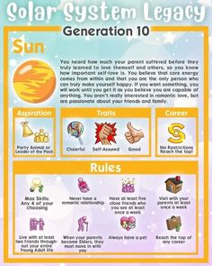 the solar system is shown in this info sheet for kids to learn how to use it