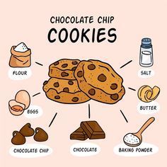 the chocolate chip cookies are labeled with their ingredients and instructions to make them look like they're ready for baking