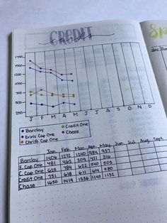 an open notebook with graphs and numbers on it