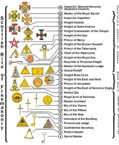 the symbols and their meanings are shown in this diagram, which shows what they mean to be