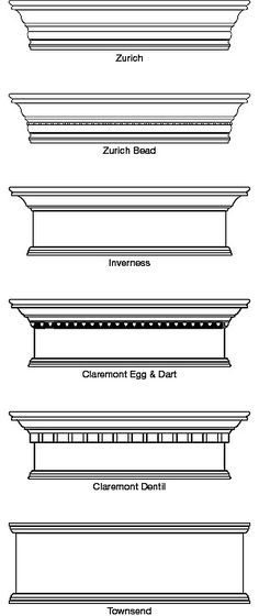 the different types of columns and their names in black and white, with text above them