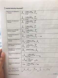 a hand holding up a sheet of paper with the names and symbols for different substances