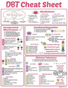 DBT Cheat Sheet Skills Poster - DBT Skills - Dialectical Behavior Therapy Guide Mindfulness Worksheets, Interpersonal Effectiveness, Emotion Regulation