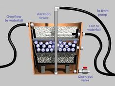 an image of a water heater diagram with the main parts labeled in english and french