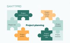 How to Create a Project Plan in 7 Steps (2023)