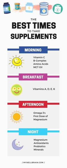 Supplements For Healthy Skin, When To Take Vitamins And Supplements, When To Take Supplements, Supplements For Hypothyroid, When To Take Supplements Chart, Best Time To Take Supplements, Vitamins To Take, Magnesium Benefits Vitamins For Women, Healthy Supplements For Women