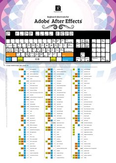 an image of a computer keyboard with the words'adobe after effects'on it