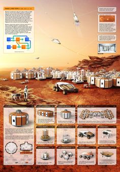 an image of a space station in the desert with information about it and how to use it