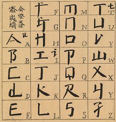 an old chinese alphabet is shown in black ink on parchment paper, with cursive writing