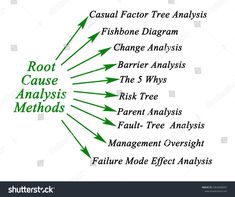 the root cause diagram with arrows pointing in different directions stock photo, images and royalty