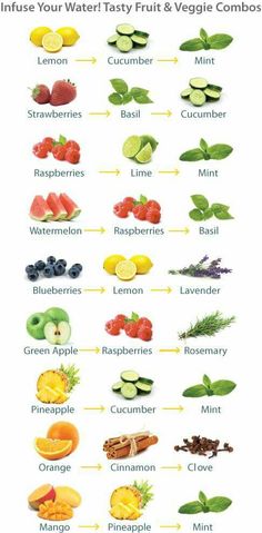 the fruits and vegetables are labeled in this chart to help you learn how to eat them