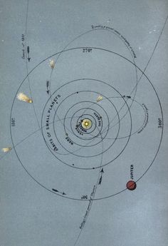 an image of the solar system with all its planets and their satellites in it's orbit