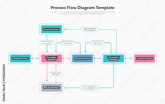 process flow diagram template for powerpoint and google slideshow - project flow chart template