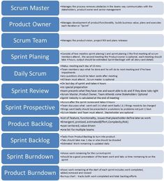 an info sheet describing the different types of products and services offered to each product in this package