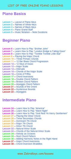 the ultimate piano lesson for beginners to learn how to play piano with easy steps