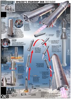 the space shuttle is shown in this diagram, with instructions on how to use it