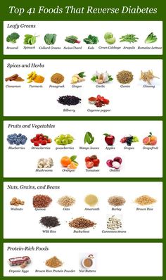 Diabetic Food List - Top 41 Foods to Reverse Diabetes #healthyeatingformen Fitness Plan, Organic Eggs, Makanan Diet, Protein Rich Foods, Diet Food List, Lower Blood Sugar, Food List, Diet Keto, Blood Sugar Levels