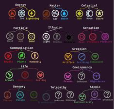 the different types of symbols and their meanings