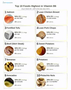 Vitamin B Foods, Vitamin Foods, B12 Foods, Vitamin B12 Deficiency, B12 Deficiency