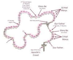 the rosary is labeled in pink beads