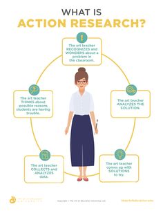 an info poster with the words, what is action research? and a woman standing in front of it