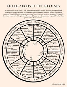 the zodiac wheel is shown in black and white